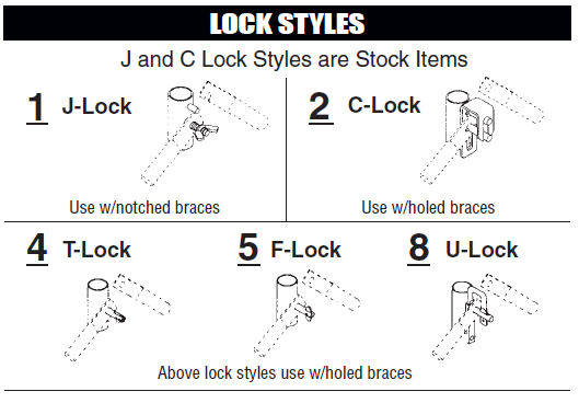 scaffolding brace locks