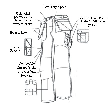 Detail of features of BlakLader work pants with kneepads, workwear, work wear, work clothes, knee pads