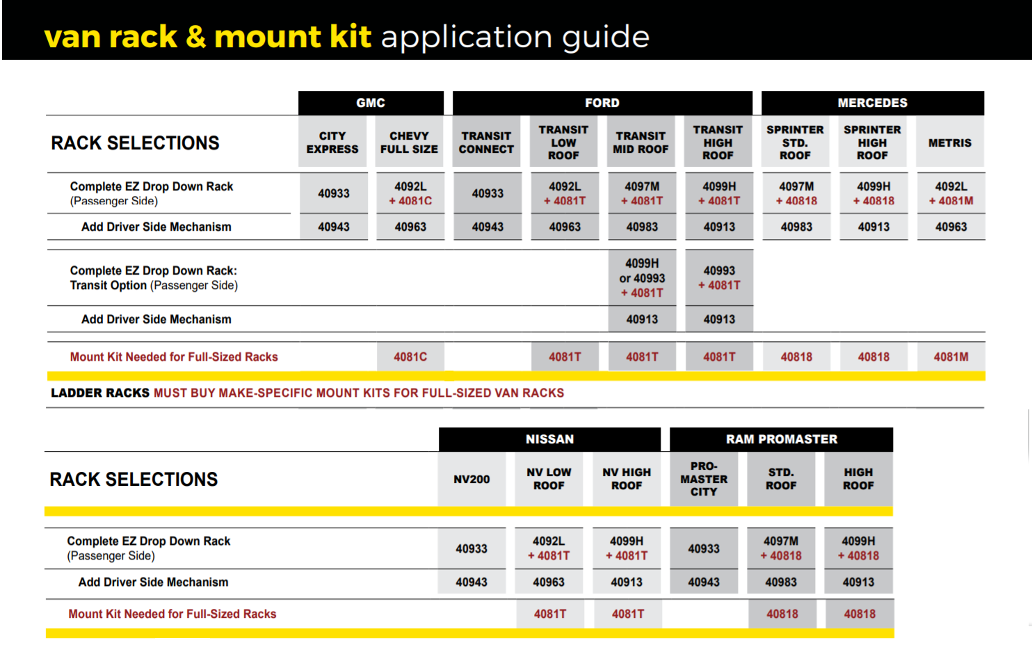 EZ Drop Down Van rack appication guide