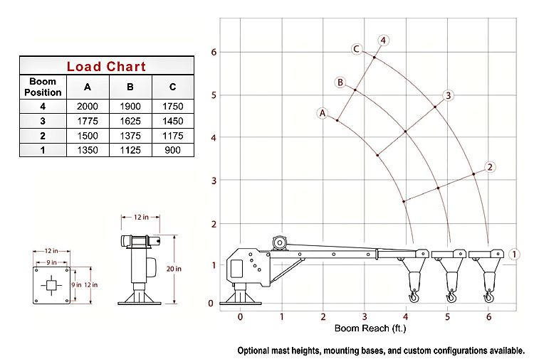 Truck Mounted Crane Load Chart