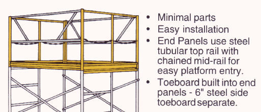 scaffolding guard rail end panel