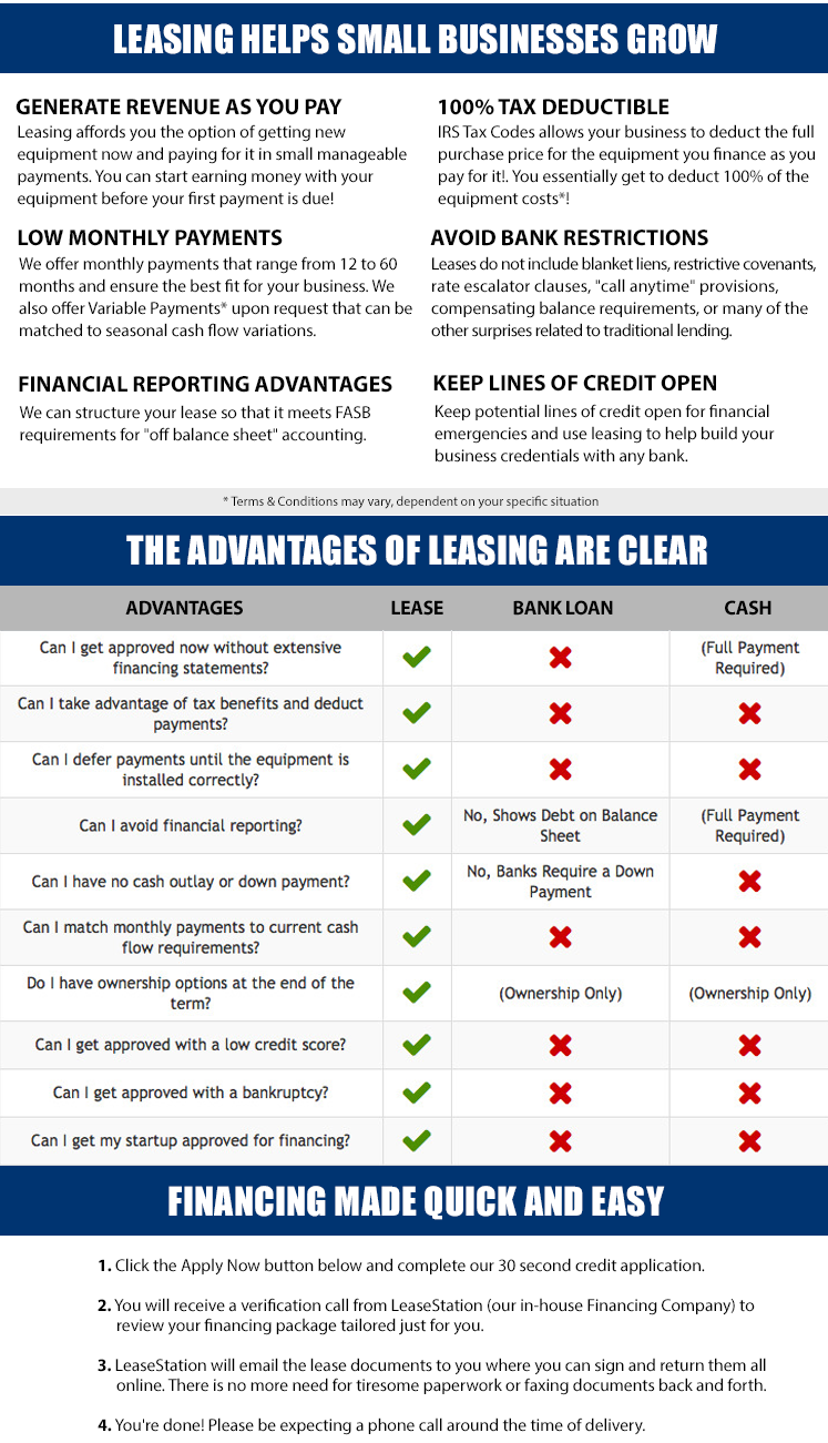 Advantages of Leasing Equipment