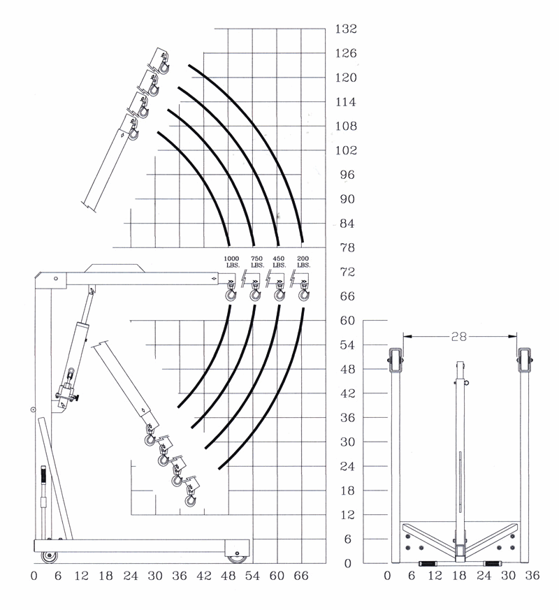 straddle crane range