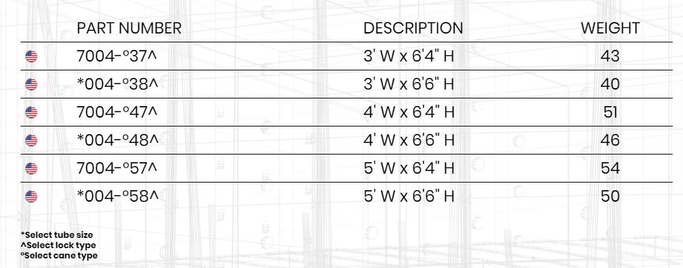 Open End Frame Scaffolding chart