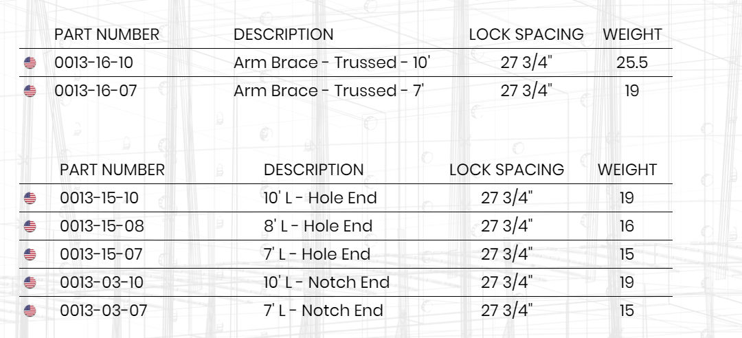 Open End Frame Scaffolding chart