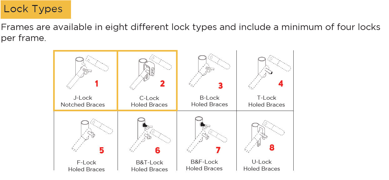Construction Scaffold & Brace Lock Style