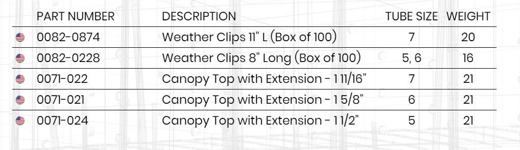 Scaffold Canopy Top Part Chart