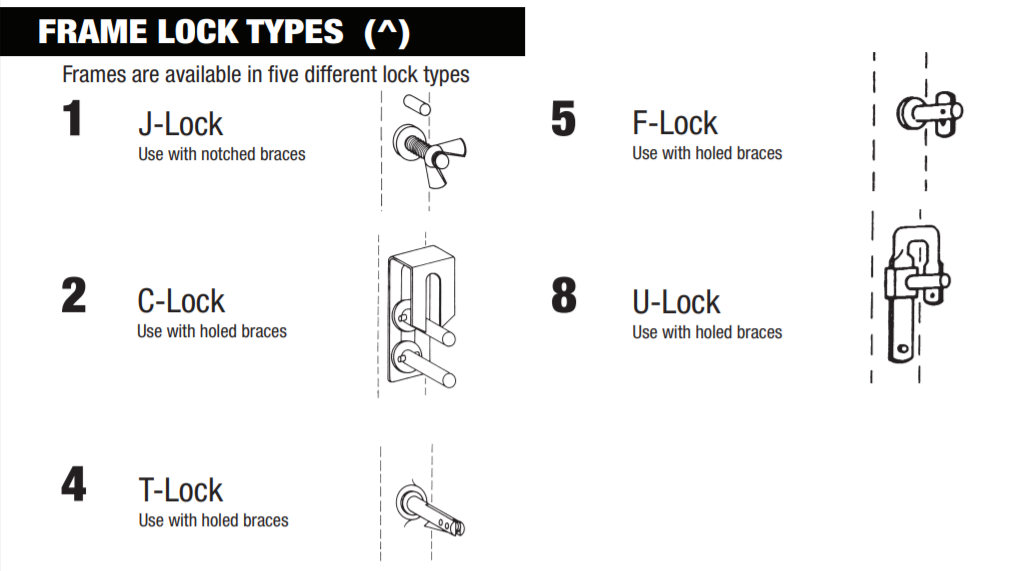 Scaffold Frame Lock Types