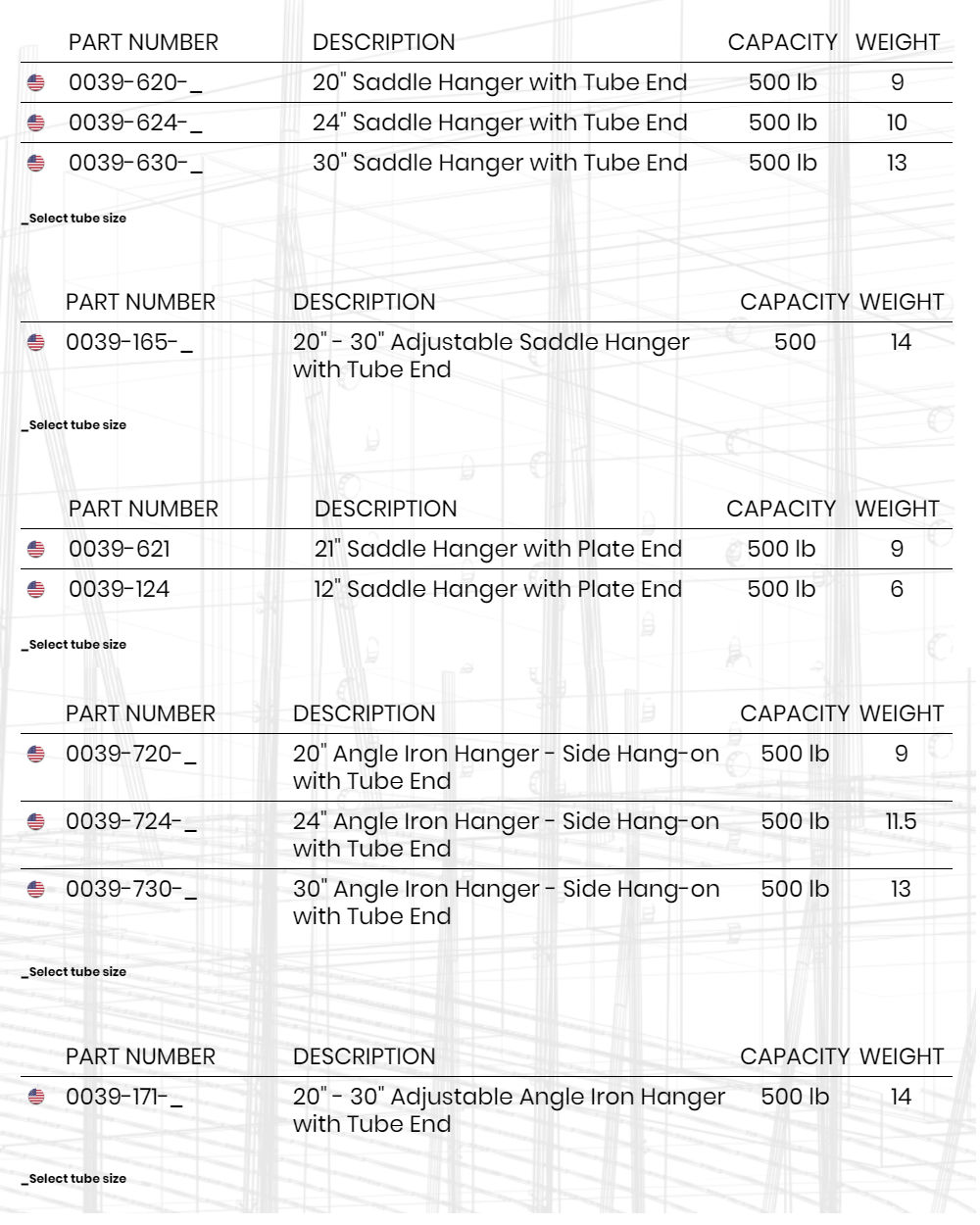 Scaffolding Side Bracket selection chart