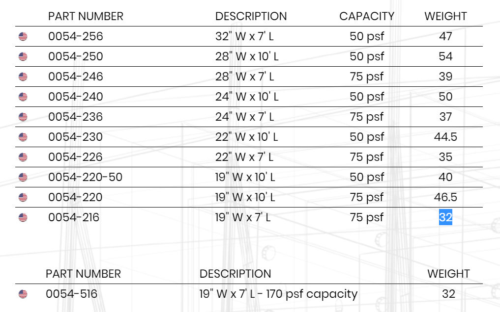 Scaffolding Size Chart