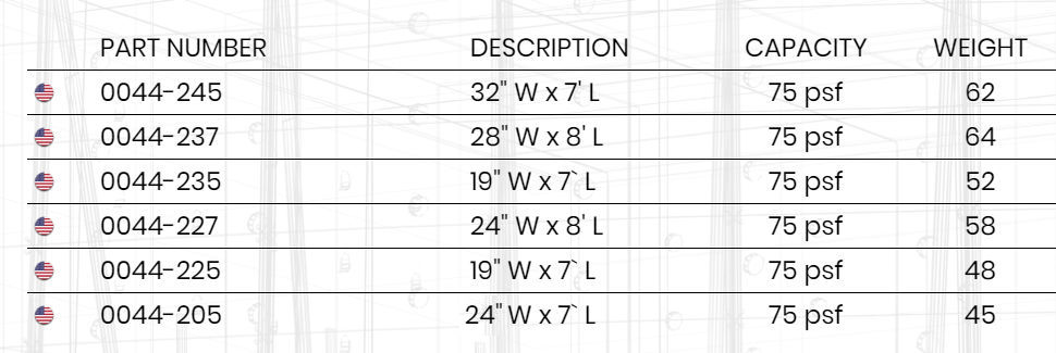 Scaffolding Size Chart