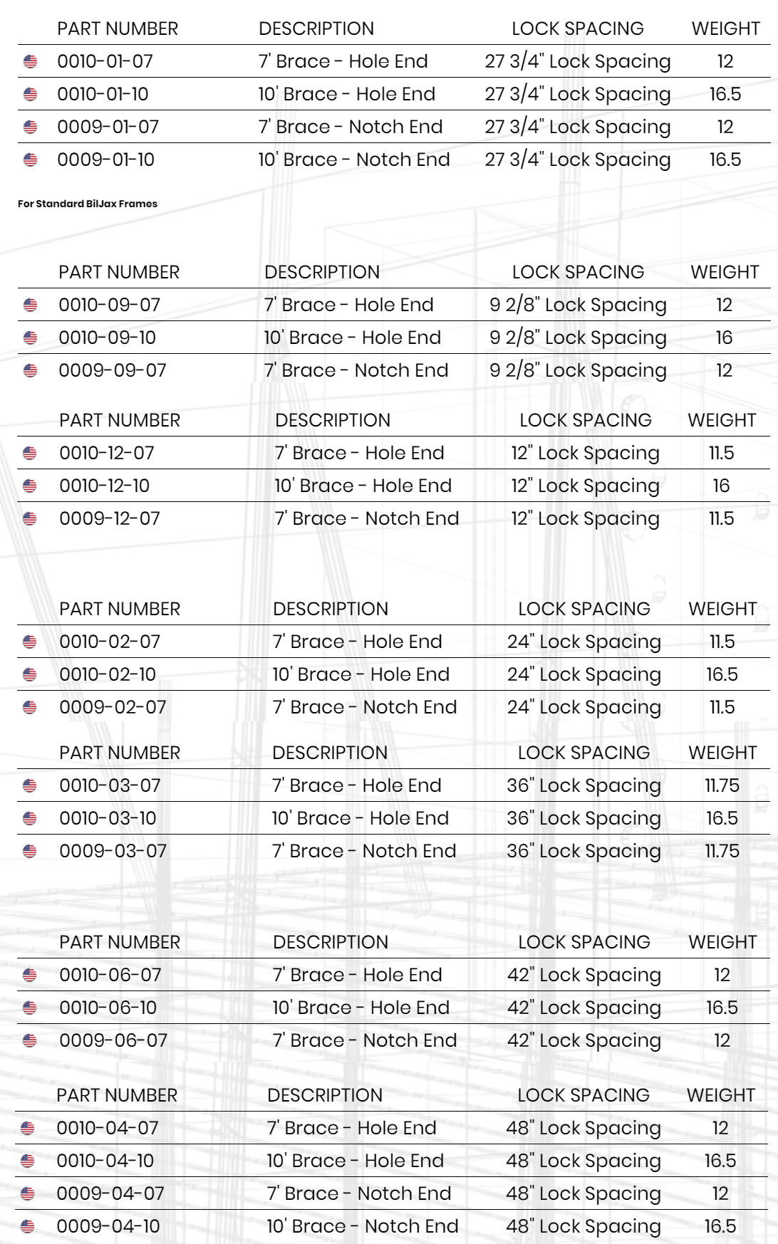 Use this chart to configure the correct sized bracing for your scaffolding