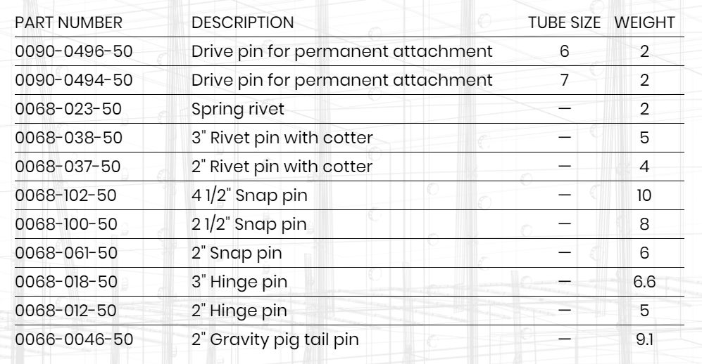 Scaffoldig Fastening pins chart