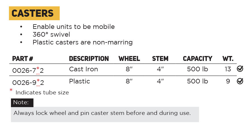 Builder's Scaffolding Caster Choices