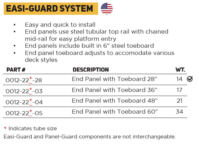 Easi Guard Rail End Panel Part Numbers