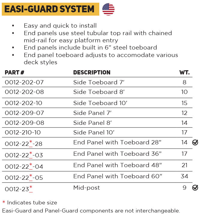 Easi Guard Rail Parts Chart