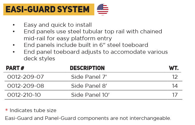 Easi-Guard Rail Side Panel Part Selection Chart