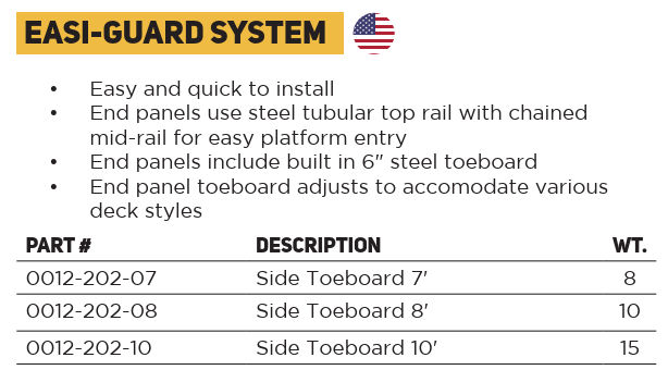 Easi Guard Rail Toeboard Part Selection