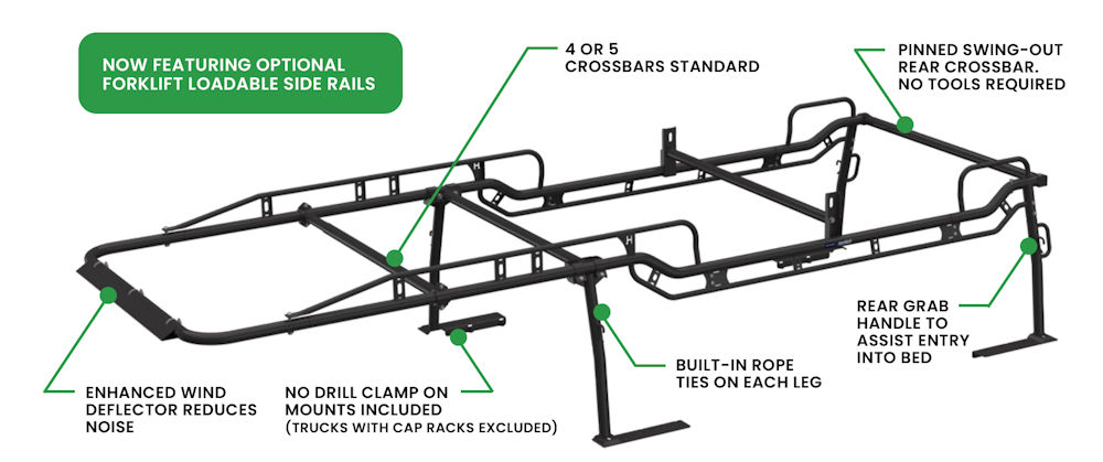 Features on the new forklift loadable Pro Rack