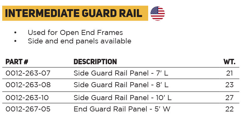 Intermediate Guard Rail Parts Chart