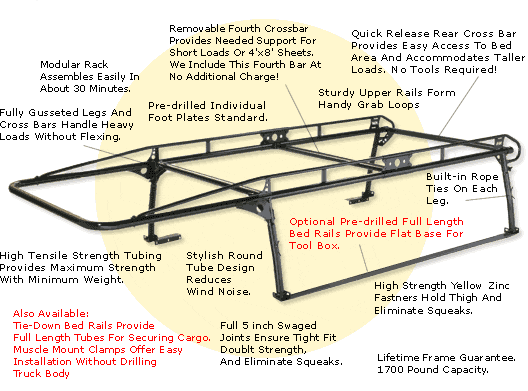 Pro II truck rack features