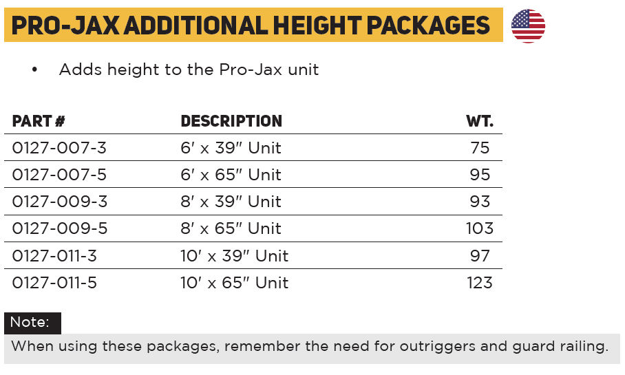 Pro-Jax Scaffold Additional Height Package Part Numbers