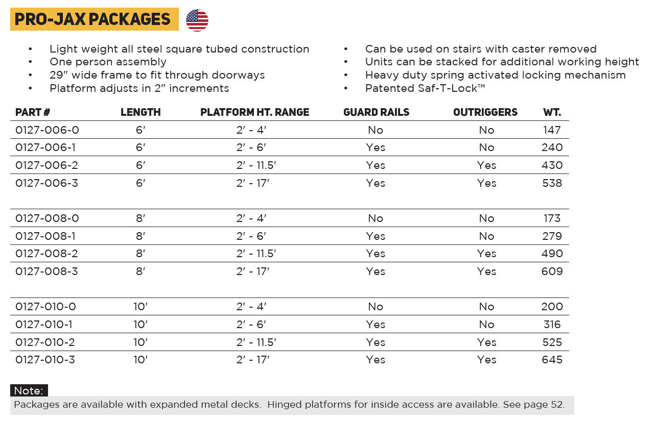 Pro-Jax Scaffold Packages Chart