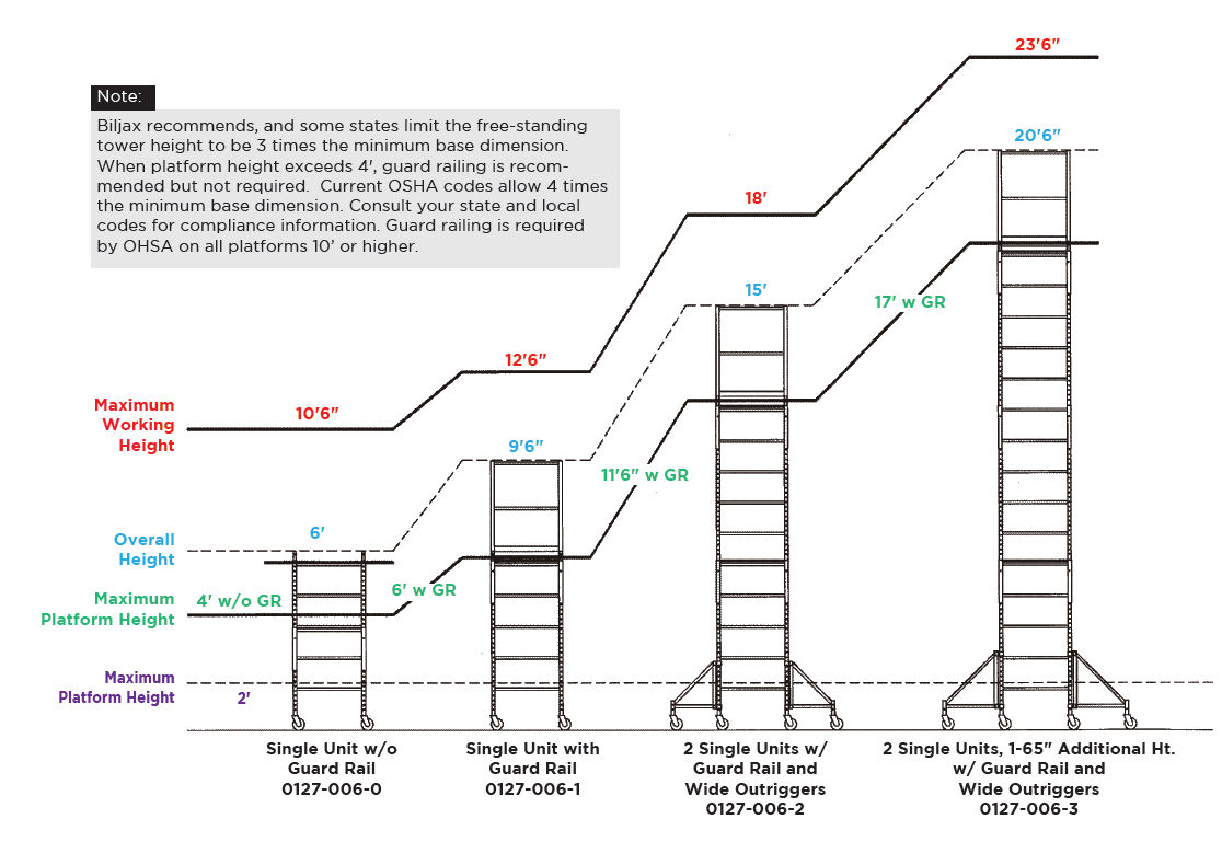 Pro-Jax Scaffold Packages Height Chart