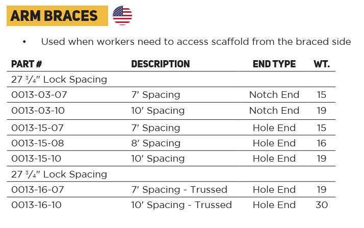 Scaffold Arm Brace Part Numbers