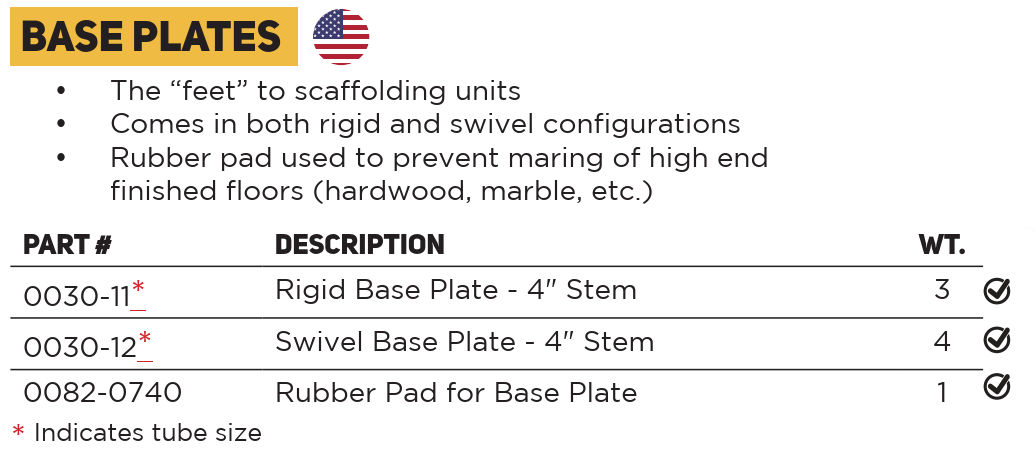Scaffold Base Plate Selection Chart