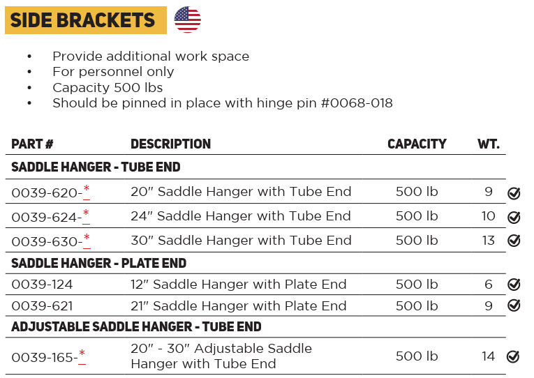 Scaffold Side Bracket Part Numbers Chart 1