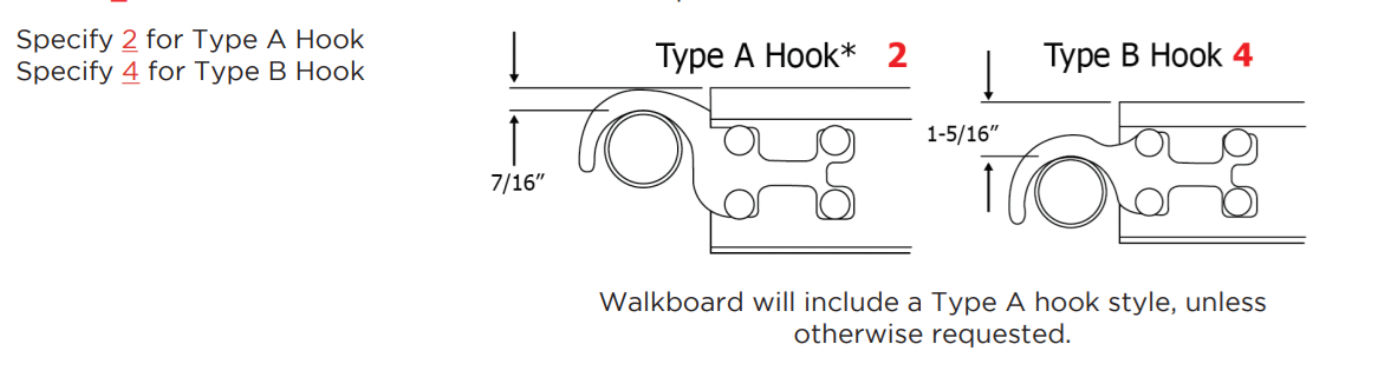 Scaffold Walkboard Hooks