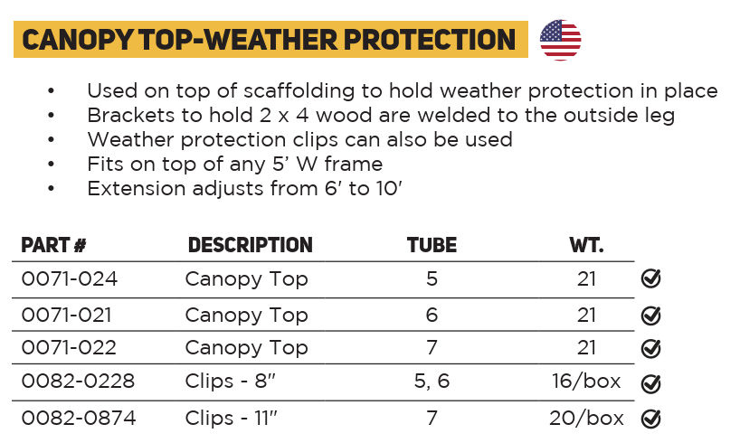 Scaffolding Canopy Top Parts Chart
