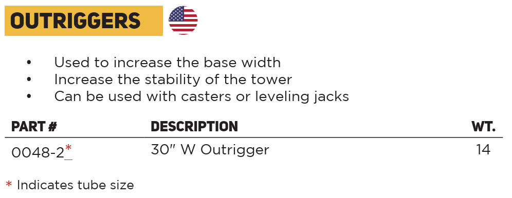 Scaffold Outrigger Part Numbers