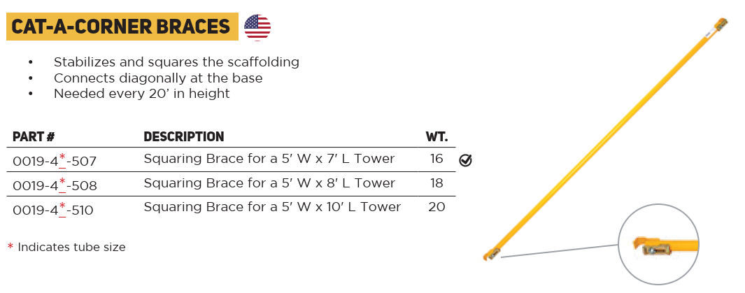 Scaffolding Squaring Brace Sizing