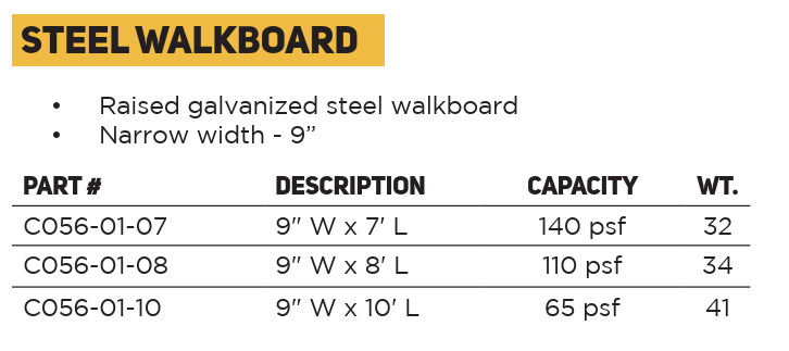 Steel Walkboard Part Numbers