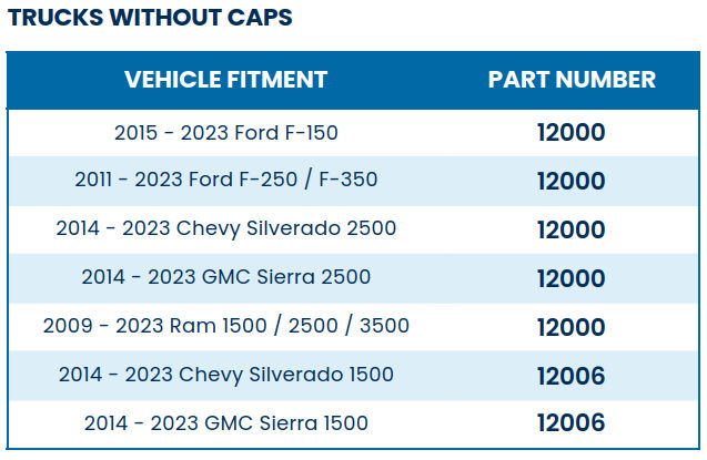 Pro Rack part numbers for trucks without a cap