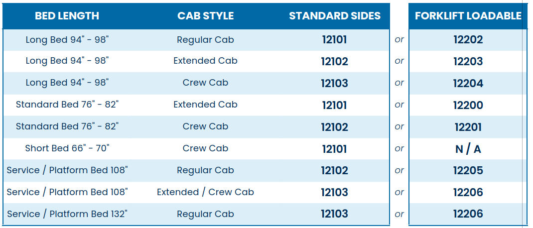 Part Numbers for Pro Truck Rack Side Channels