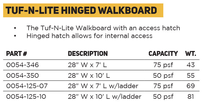 Tuff-N-Lite Hinged Walkboard Parts Numbers