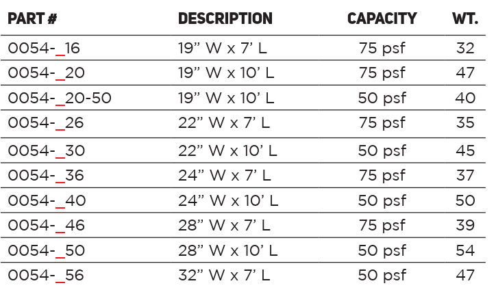 Tuff-N-Lite Walkboard Sizing Chart