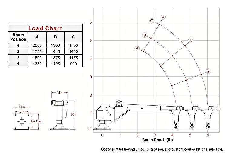 2000 lb utility truck crane load chart