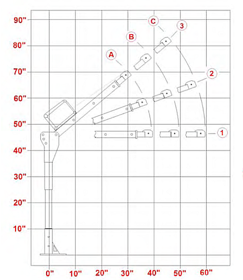 P10 Portable Truck Crane Load Chart