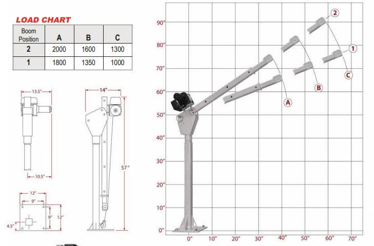 1000 Ton Mobile Crane Load Chart