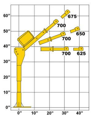 portable crane load chart