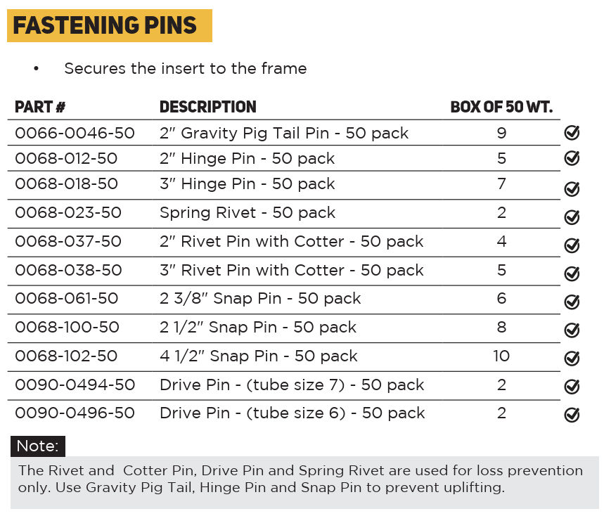 Construction Scaffolding Fastening Pin Retainer Selections