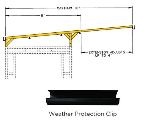 scaffold guard rail side panel